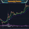 Krown Trading - Trade Like a Professional - The Art and Application of Technical Analysis thumbnail