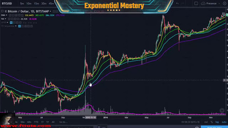 Krown Trading - Trade Like a Professional - The Art and Application of Technical Analysis/Indicator Mastery/5. Module 6 - Exponential Moving Averages.mp4