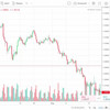 The-Complete-Technical-Analysis-Course thumbnail