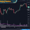 Krown Trading - Trade Like a Professional - The Art and Application of Technical Analysis thumbnail