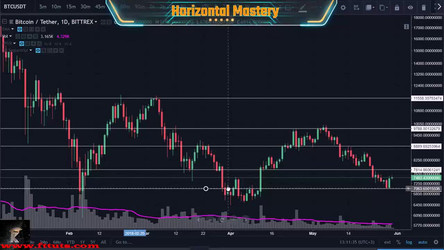 Krown Trading - Trade Like a Professional - The Art and Application of Technical Analysis/Indicator Mastery/2. Module 3 - Horizontal Support and Resistance Mastery.mp4