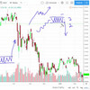 The-Complete-Technical-Analysis-Course thumbnail