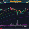 Krown Trading - Trade Like a Professional - The Art and Application of Technical Analysis thumbnail
