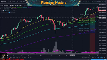 Krown Trading - Trade Like a Professional - The Art and Application of Technical Analysis/Indicator Mastery/13. Module 12 - Fibonacci Mastery.mp4