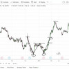 The-Complete-Technical-Analysis-Course thumbnail