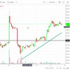 The-Complete-Technical-Analysis-Course thumbnail