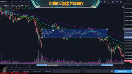 Krown Trading - Trade Like a Professional - The Art and Application of Technical Analysis/Indicator Mastery/10. Module 9 - Order Block Mastery Part 2.mp4