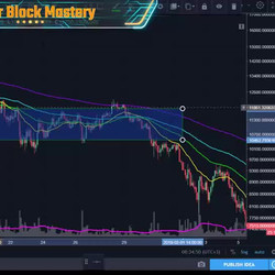 Krown Trading - Trade Like a Professional - The Art and Application of Technical Analysis