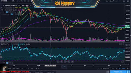 Krown Trading - Trade Like a Professional - The Art and Application of Technical Analysis/Indicator Mastery/7.  Module 7 - Relative Strength Indicator Mastery.mp4