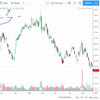 The-Complete-Technical-Analysis-Course thumbnail