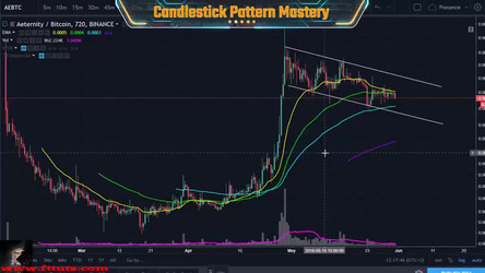 Krown Trading - Trade Like a Professional - The Art and Application of Technical Analysis/Indicator Mastery/4. Module 5 - Candlestick Pattern Mastery.mp4