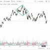 The-Complete-Technical-Analysis-Course thumbnail