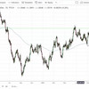 The-Complete-Technical-Analysis-Course thumbnail