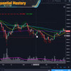 Krown Trading - Trade Like a Professional - The Art and Application of Technical Analysis thumbnail