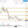 The-Complete-Technical-Analysis-Course thumbnail